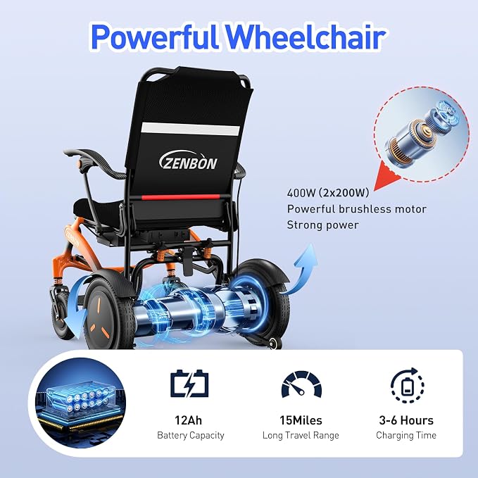 🔥 Hot Sale - ZENBON FoldX Compact Electric Wheelchair🦽💨
