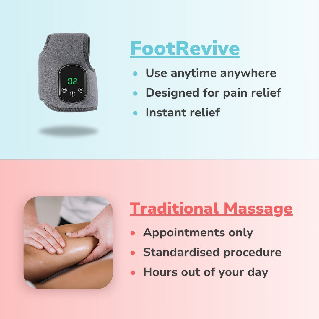 FootRevive 3-In-1 Massager (Official Retailer) 2026
